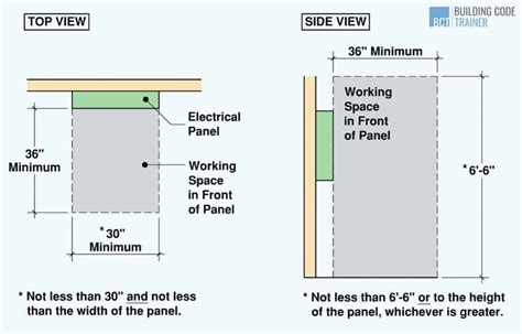 electrical panel box code requirements|clearance required around electrical panel.